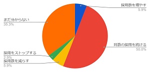 新型コロナの影響に伴う今後の見通し202103.jpg